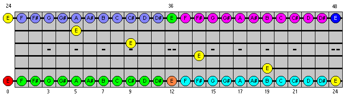 24 fret octaves - guitar scales, lessons, diagrams, fretboard