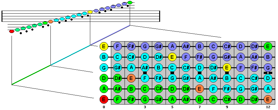 visual guitar sight reader