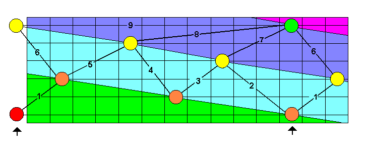 Octave Groups - guitar scales, lessons, diagrams, fretboard