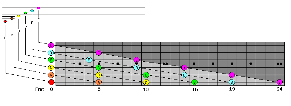 Tuning - guitar scales, lessons, diagrams, fretboard