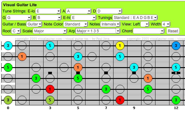 C Major Arpeggio with major scale overlay