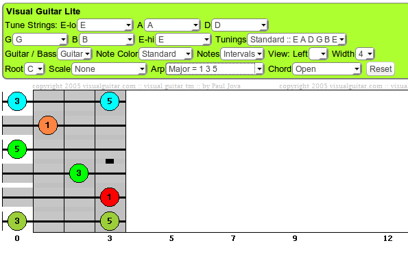 C Major Chord - intervals