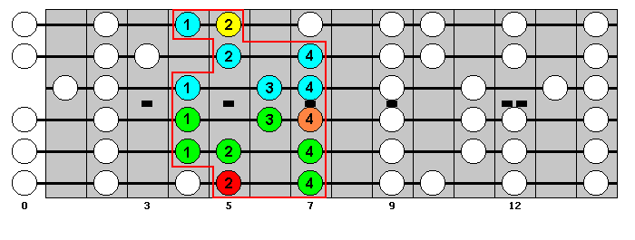 A Major Scale : Octave Groups 1+6 : VisualGuitar.com