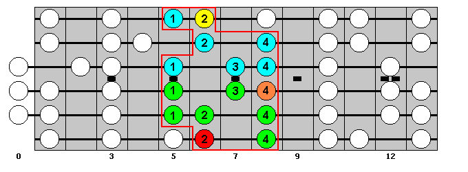 A-sharp Major Scale : Octave Groups 1+6 : VisualGuitar.com