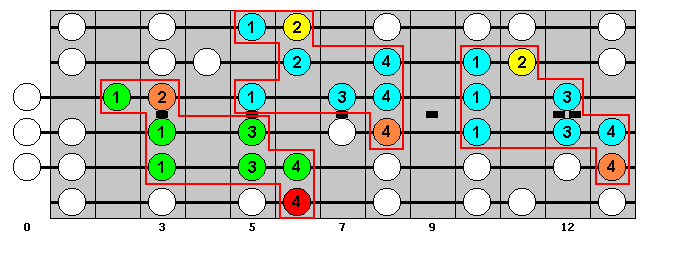 A-sharp Major Scale : Octave Groups 6, 4, 2 : VisualGuitar.com