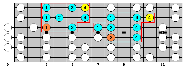 A-sharp Major Scale : Octave Groups 5, 7 : VisualGuitar.com