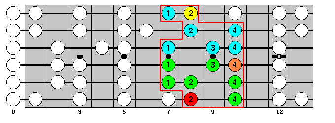 C Major Scale : Octave Groups 1+6 : VisualGuitar.com