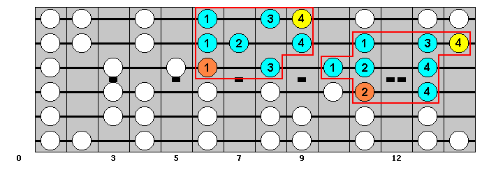 C-sharp Major Scale : Octave Groups 7 and 5 : VisualGuitar.com