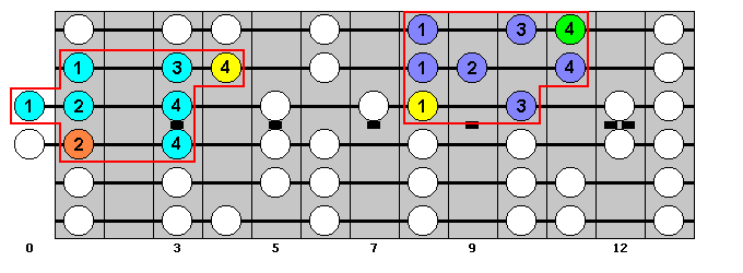 D-sharp Major Scale : Octave Groups 7 and 5 : VisualGuitar.com