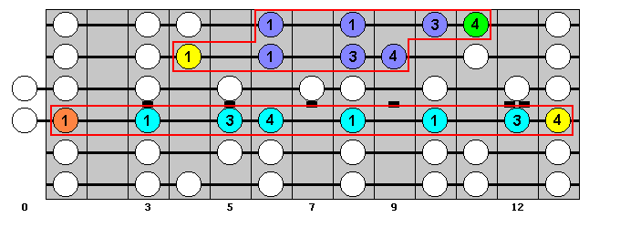 D-sharp Major Scale : Octave Groups 8 and 9 : VisualGuitar.com