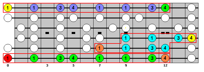 E Major Scale : Octave Groups 8, 9 : VisualGuitar.com