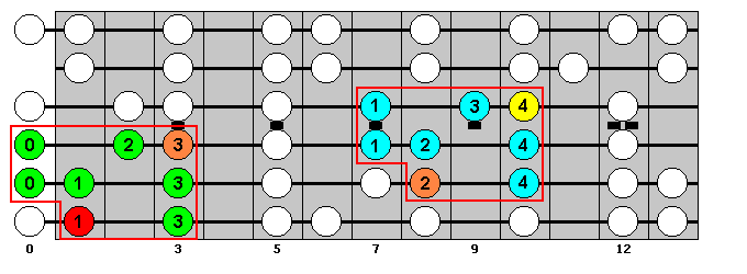 F Major Scale : Octave Groups 1, 3 : VisualGuitar.com