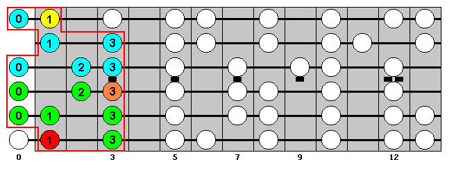 F Major Scale : Octave Groups 1+6 : VisualGuitar.com