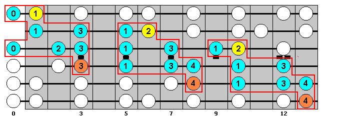 F Major Scale : Octave Groups 2, 6, 4 : VisualGuitar.com