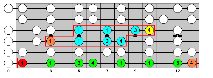 F Major Scale : Octave Groups 9, 8 : VisualGuitar.com