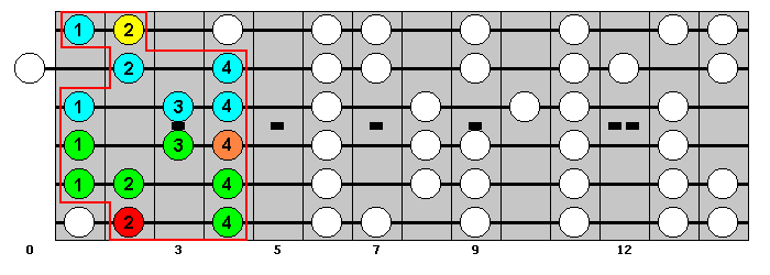 F-sharp Major Scale : Octave Groups 1 and 6 : VisualGuitar.com