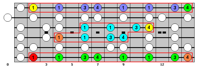 F-sharp Major Scale : Octave Groups 8 and 9 : VisualGuitar.com