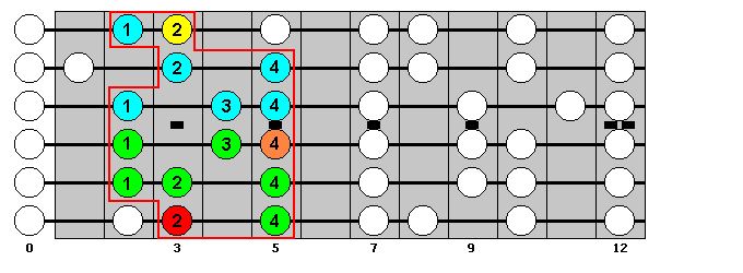 G Major Scale : Octave Groups 1+6 : VisualGuitar.com