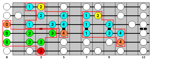 G Major Scale : Octave Groups 2, 6, 4 : VisualGuitar.com