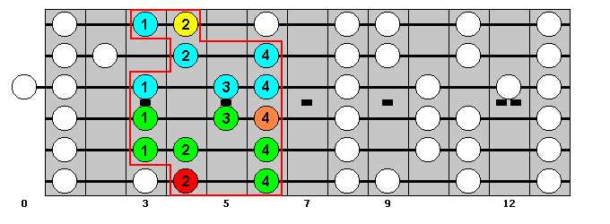 G-sharp Major Scale : Octave Groups 1 and 6 : VisualGuitar.com