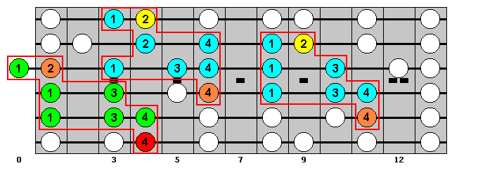 G-sharp Major Scale : Octave Groups 4, 2 and 6 : VisualGuitar.com