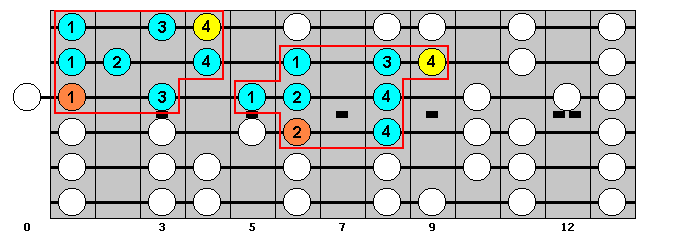 G-sharp Major Scale : Octave Groups 7 and 5 : VisualGuitar.com