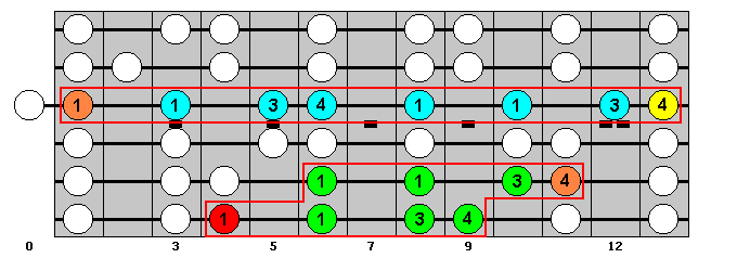 G-sharp Major Scale : Octave Groups 8 and 9 : VisualGuitar.com